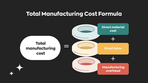 aluminum fabrication rates|factory manufacturing cost calculator.